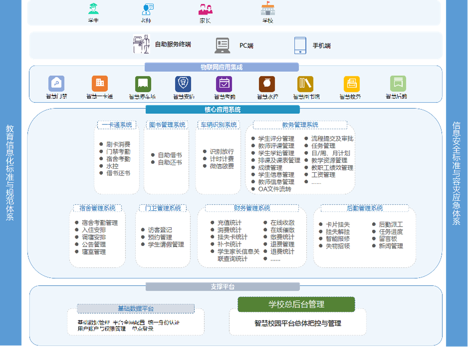 智慧校園管理系統(tǒng)